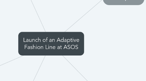 Mind Map: Launch of an Adaptive Fashion Line at ASOS