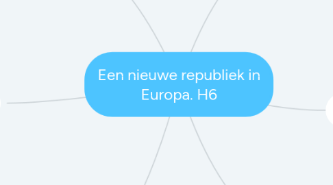 Mind Map: Een nieuwe republiek in Europa. H6