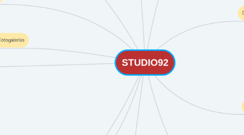 Mind Map: STUDIO92