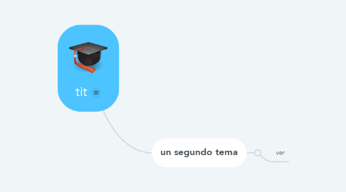 Mind Map: tit