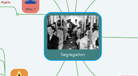 Mind Map: Segregation