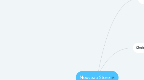 Mind Map: Nouveau Store
