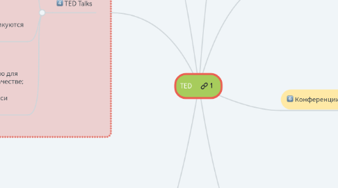 Mind Map: TED