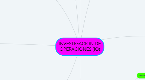 Mind Map: INVESTIGACION DE OPERACIONES (IO)