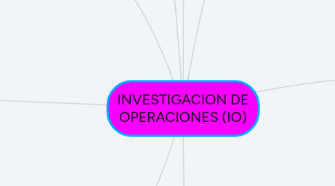 Mind Map: INVESTIGACION DE OPERACIONES (IO)