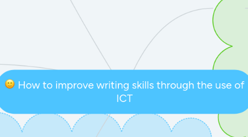 Mind Map: How to improve writing skills through the use of ICT