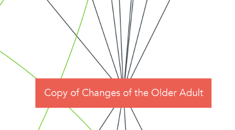Mind Map: Copy of Changes of the Older Adult