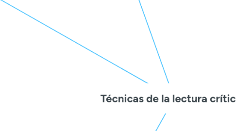 Mind Map: Técnicas de la lectura crítica