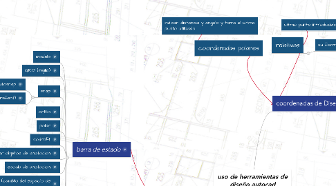 Mind Map: uso de herramientas de diseño autocad