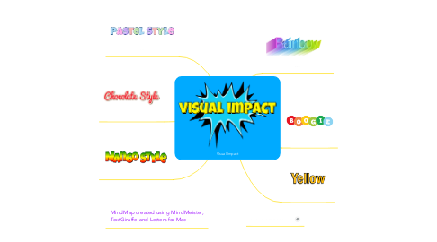 Mind Map: Visual Impact