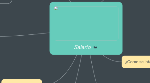 Mind Map: Salario