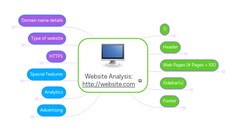 Mind Map: Website Analysis: http://website.com