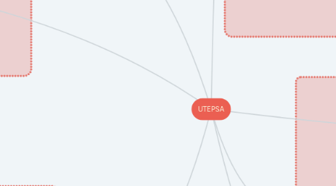 Mind Map: UTEPSA