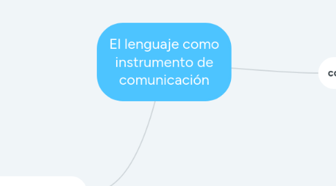 Mind Map: El lenguaje como instrumento de comunicación