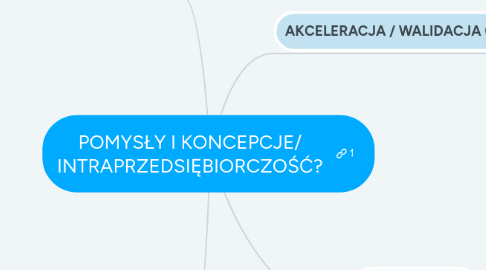 Mind Map: POMYSŁY I KONCEPCJE/ INTRAPRZEDSIĘBIORCZOŚĆ?