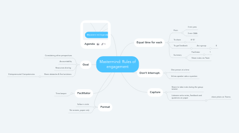 Mind Map: Mastermind: Rules of engagement