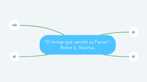 Mind Map: "El monje que vendió su Ferrari". Robin S. Sharma.