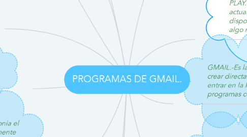 Mind Map: PROGRAMAS DE GMAIL.