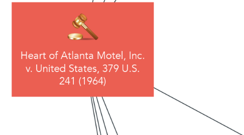 Mind Map: Heart of Atlanta Motel, Inc. v. United States, 379 U.S. 241 (1964)