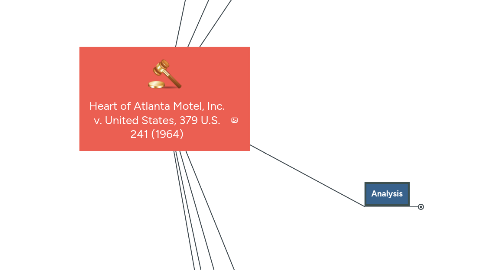 Mind Map: Heart of Atlanta Motel, Inc. v. United States, 379 U.S. 241 (1964)