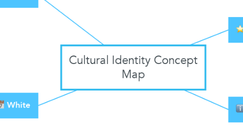 Mind Map: Cultural Identity Concept Map