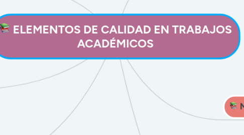 Mind Map: ELEMENTOS DE CALIDAD EN TRABAJOS ACADÉMICOS