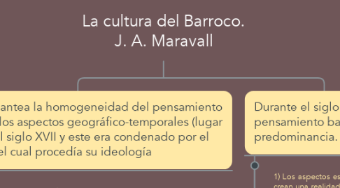 Mind Map: La cultura del Barroco. J. A. Maravall
