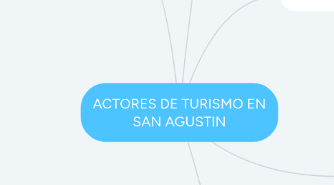 Mind Map: ACTORES DE TURISMO EN SAN AGUSTIN