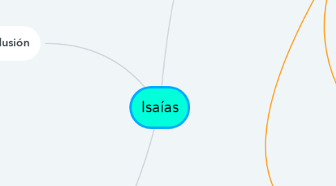 Mind Map: Isaías
