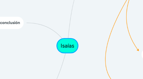 Mind Map: Isaías