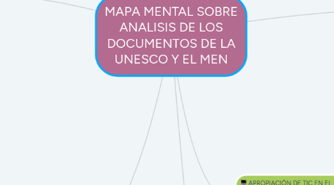 Mind Map: MAPA MENTAL SOBRE ANALISIS DE LOS DOCUMENTOS DE LA UNESCO Y EL MEN