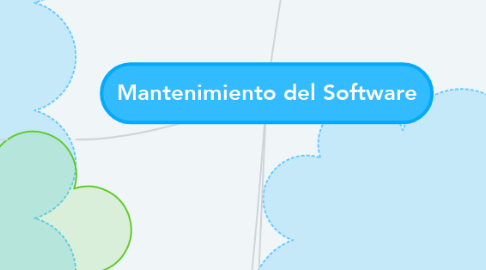 Mind Map: Mantenimiento del Software