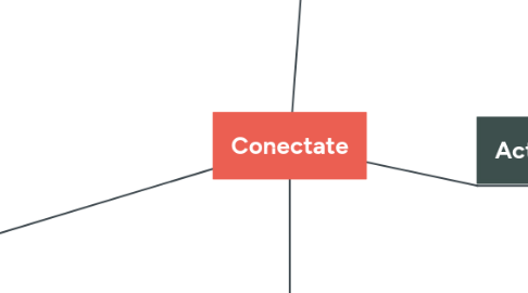 Mind Map: Conectate