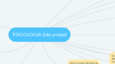 Mind Map: PSICOLOGIA 2da unidad