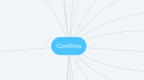 Mind Map: Conflitos