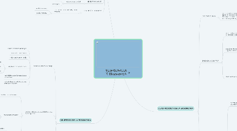 Mind Map: BIOMECANICA Y ERGONOMIA