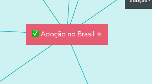 Mind Map: Adoção no Brasil