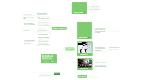 Mind Map: Determinismos