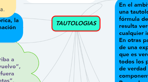 Mind Map: TAUTOLOGIAS