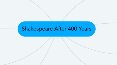 Mind Map: Shakespeare After 400 Years