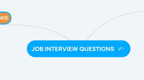 Mind Map: JOB INTERVIEW QUESTIONS