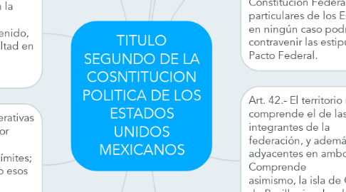 Mind Map: TITULO SEGUNDO DE LA COSNTITUCION POLITICA DE LOS ESTADOS UNIDOS MEXICANOS