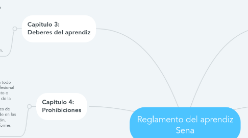 Mind Map: Reglamento del aprendiz Sena