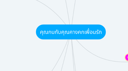 Mind Map: คุณกบกับคุณคางคกเพื่อนรัก