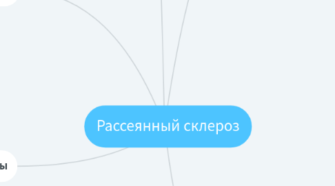 Mind Map: Рассеянный склероз