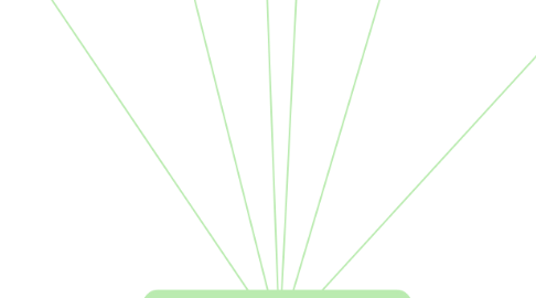 Mind Map: Gero Mind Map (Age Related Changes)