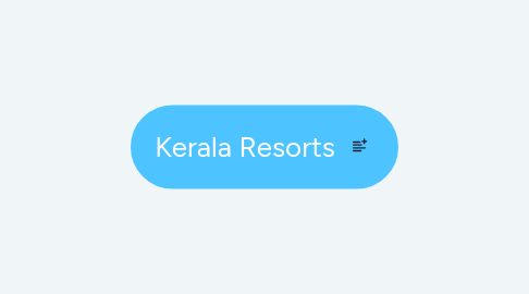 Mind Map: Kerala Resorts