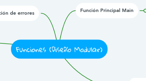 Mind Map: Funciones (Diseño Modular)