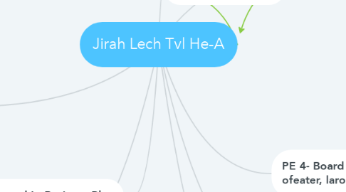 Mind Map: Jirah Lech Tvl He-A