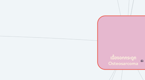 Mind Map: เนื้องอกกระดูก Osteosarcoma